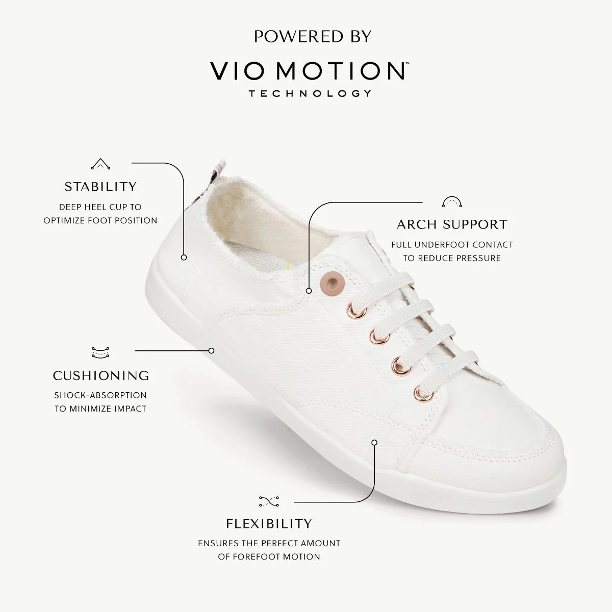 Beach Pismo Casual Sneaker: Canvas - Image 9